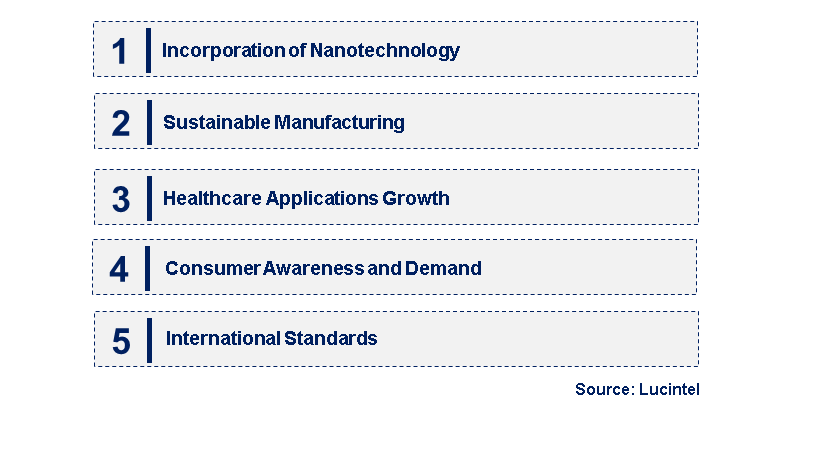 Emerging Trends in the Antimicrobial Glass Powder Market